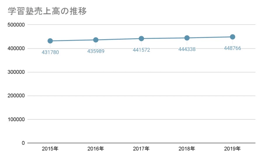 塾用教材を個人で購入するには？小学生・中学生・高校生別おすすめの